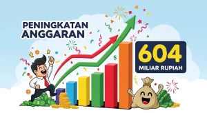 Erick Thorir Anggaran 604 Miliar